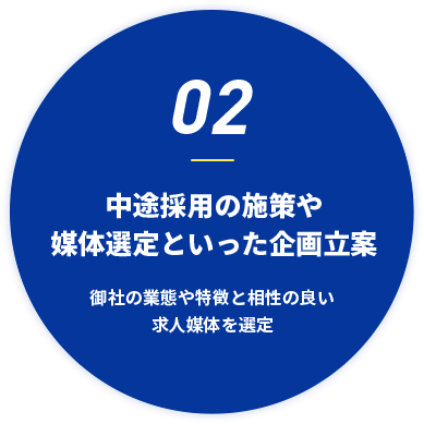 中途採用の施策や媒体選定といった企画立案