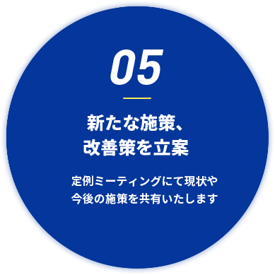 新たな施策、改善案の立案