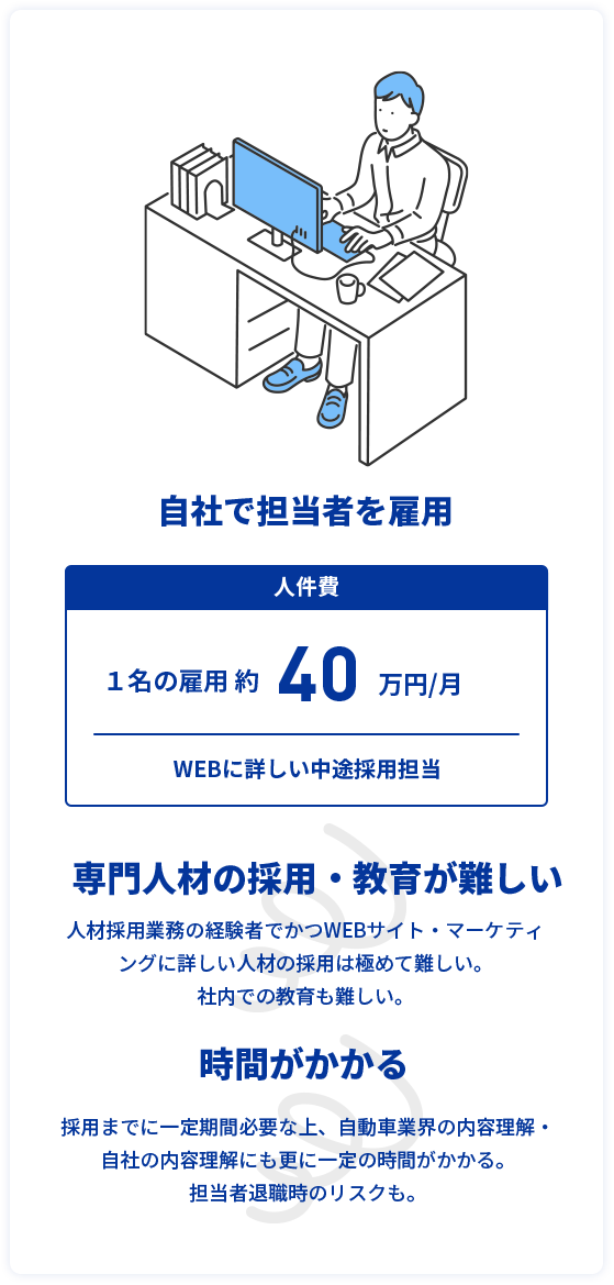 自社で担当者を雇用