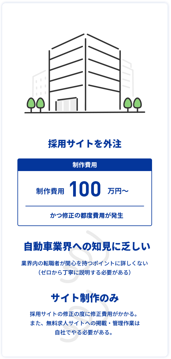 採用サイトを外注